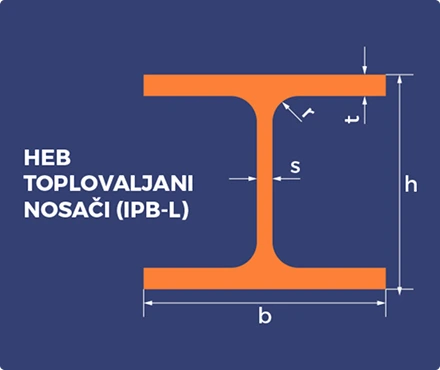 HEB toplovaljani nosači